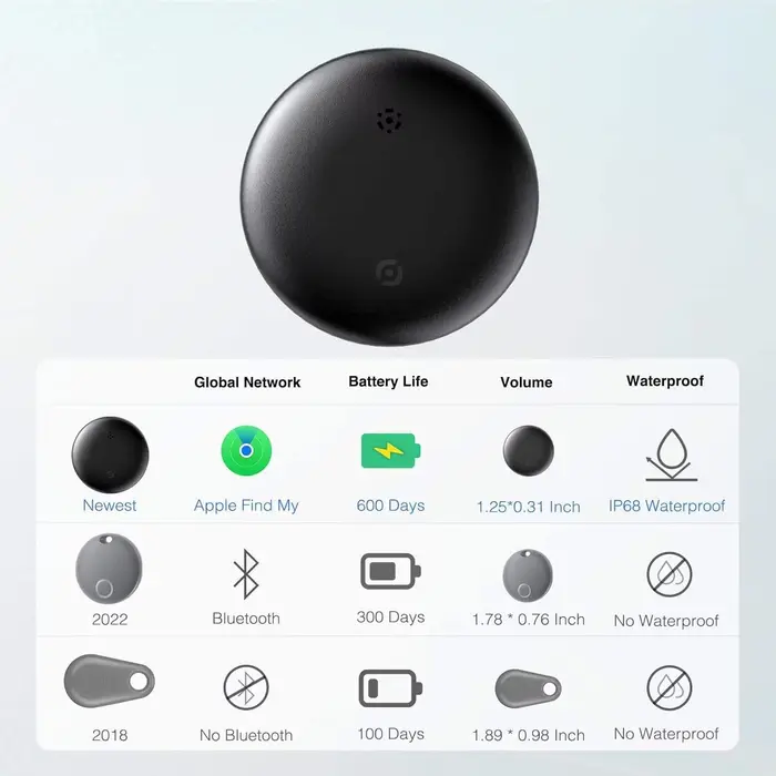 HENNCER Smart Tag pour Apple Airtags Tracker trouver mon traceur Bluetooth