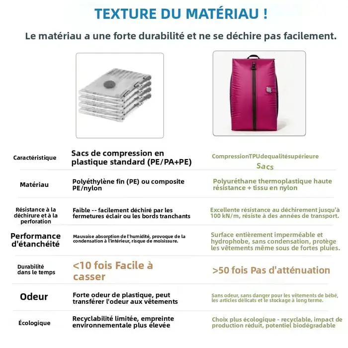 Ensemble Sac de Compression en TPU 17L avec Pompe Electrique